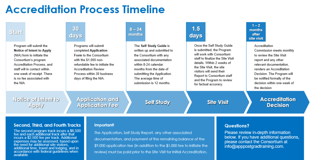 Timeline